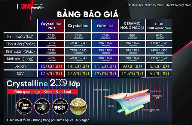 dán kính cách nhiệt ô tô 3M chính hãng