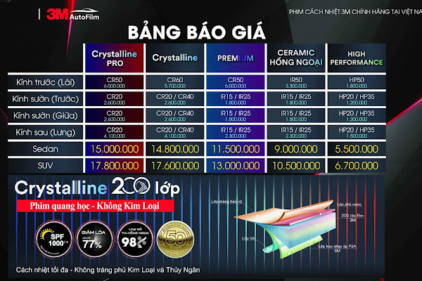 Dán Kính Cách Nhiệt Ô Tô 3M Chính Hãng - Giảm Giá Khuyến Mãi 15%