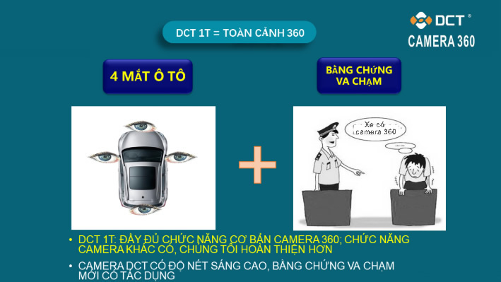 camera 360 độ DC giá rẻ