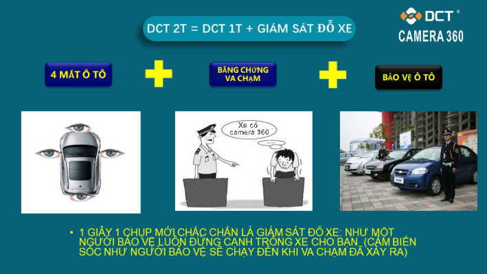 camera 360 độ DC giá rẻ