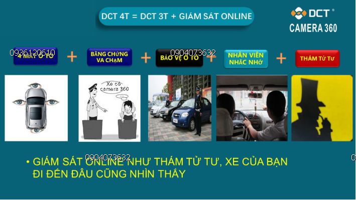 camera 360 độ DC giá rẻ