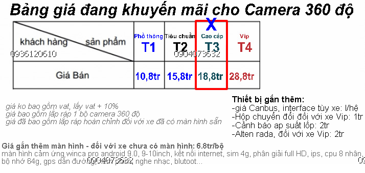 camera 360 độ DC giá rẻ