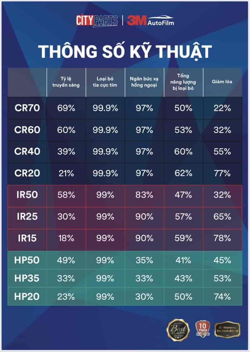 Dán Kính ô tô 3m