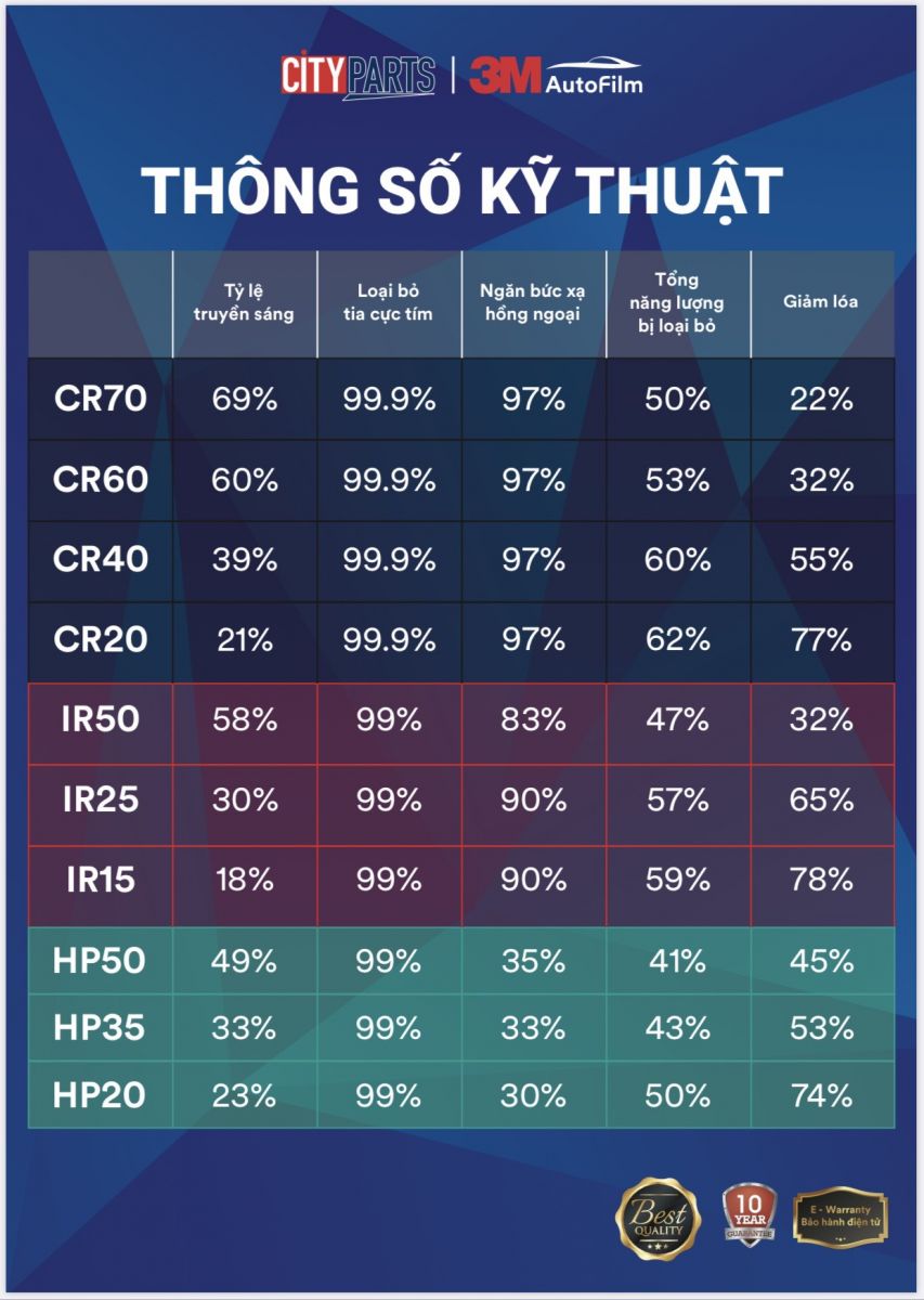 Dán Kính ô tô 3m